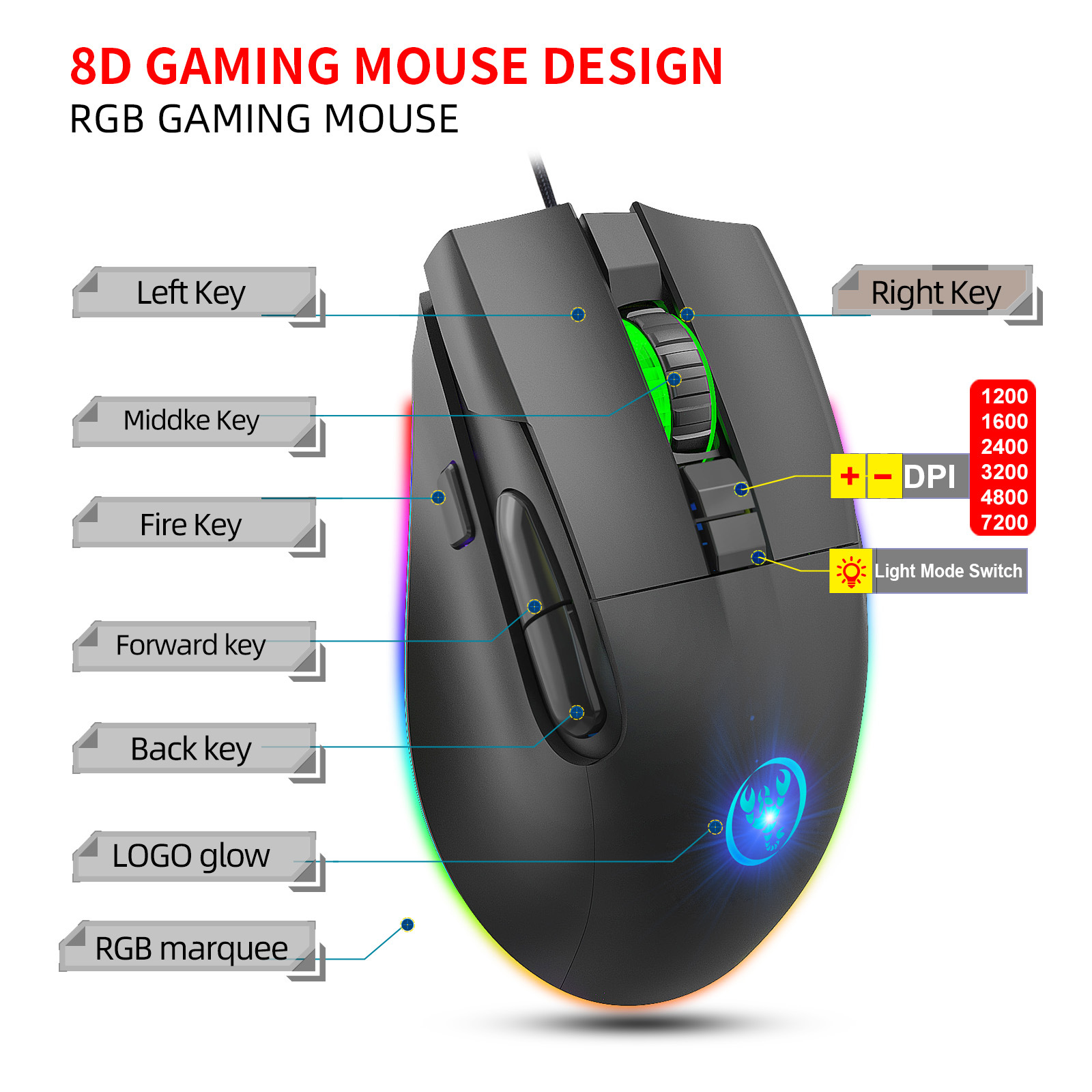A905/Wired Mouse